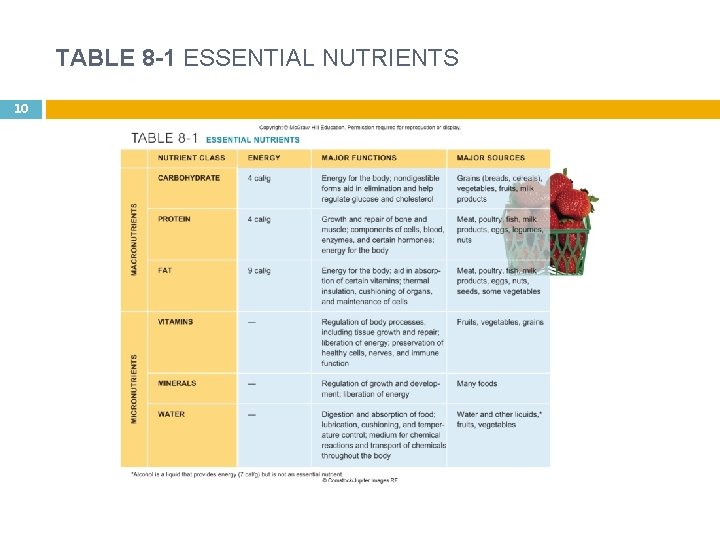 TABLE 8 -1 ESSENTIAL NUTRIENTS 10 