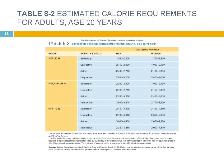 TABLE 8 -2 ESTIMATED CALORIE REQUIREMENTS FOR ADULTS, AGE 20 YEARS 11 
