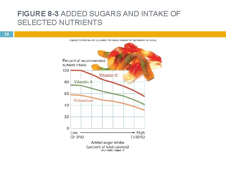 FIGURE 8 -3 ADDED SUGARS AND INTAKE OF SELECTED NUTRIENTS 16 