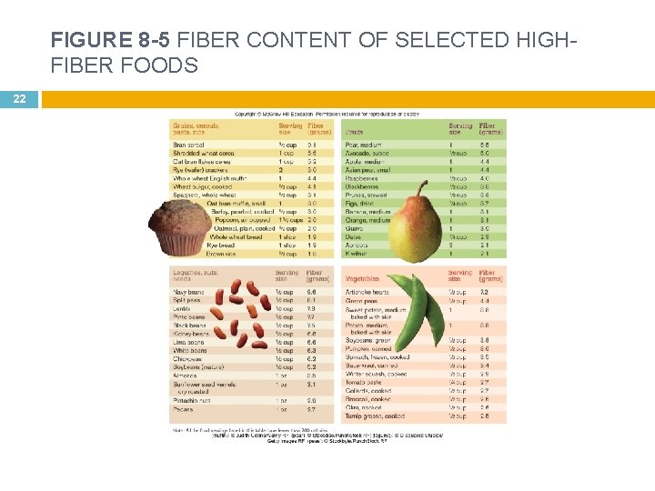 FIGURE 8 -5 FIBER CONTENT OF SELECTED HIGHFIBER FOODS 22 