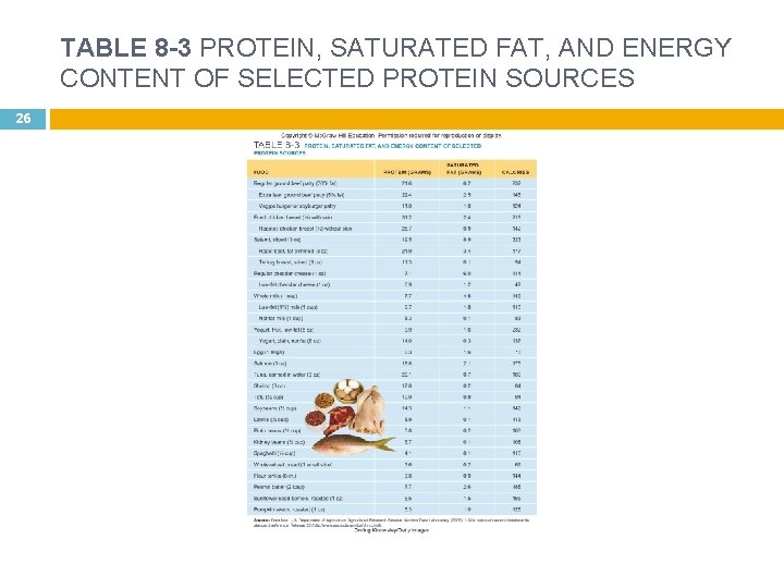 TABLE 8 -3 PROTEIN, SATURATED FAT, AND ENERGY CONTENT OF SELECTED PROTEIN SOURCES 26