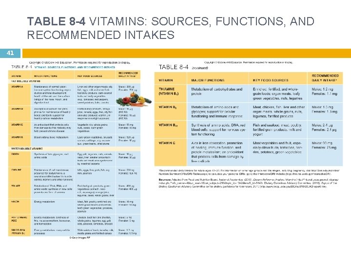 TABLE 8 -4 VITAMINS: SOURCES, FUNCTIONS, AND RECOMMENDED INTAKES 41 