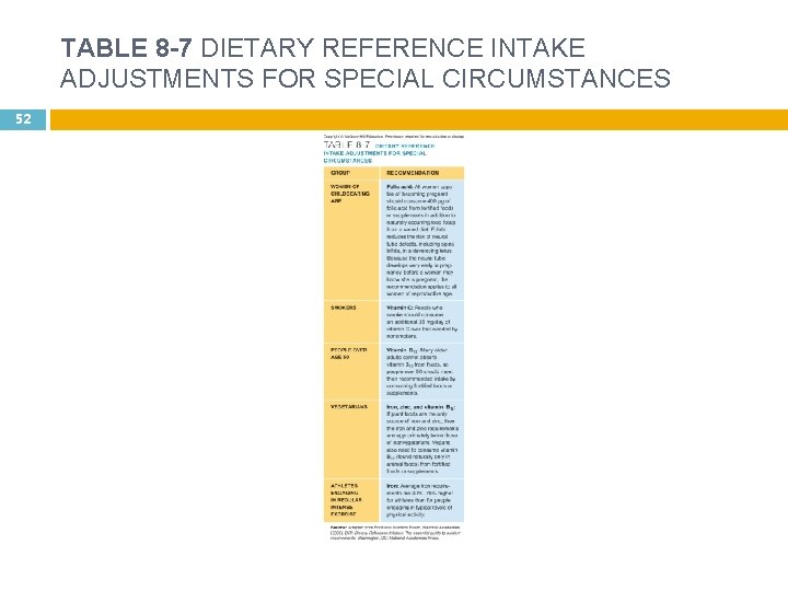 TABLE 8 -7 DIETARY REFERENCE INTAKE ADJUSTMENTS FOR SPECIAL CIRCUMSTANCES 52 