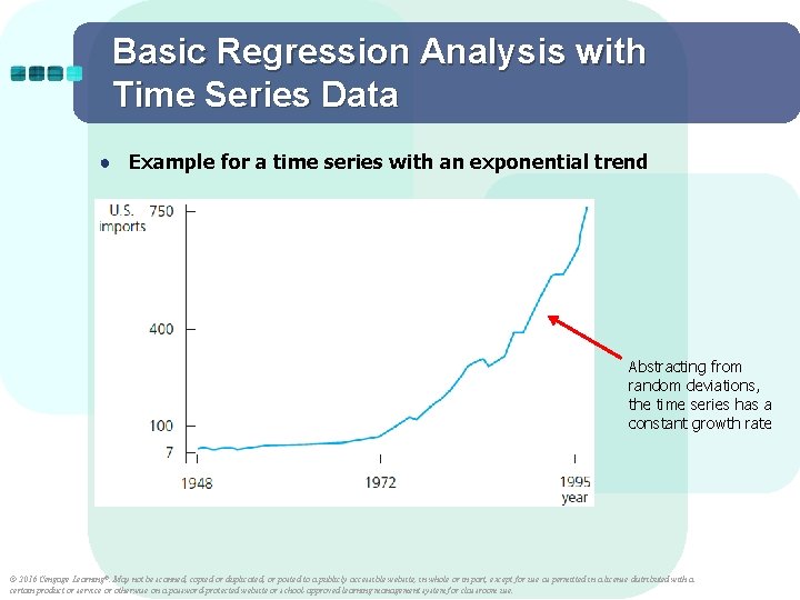 Basic Regression Analysis with Time Series Data ● Example for a time series with Basic Regression Analysis with Time Series Data ● Example for a time series with