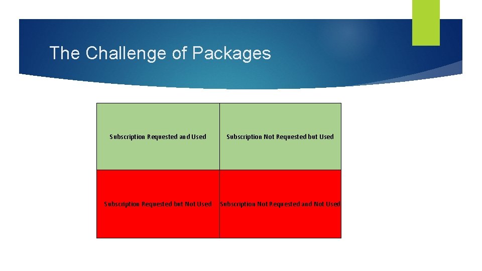 The Challenge of Packages Subscription Requested and Used Subscription Requested & Used Subscription Requested