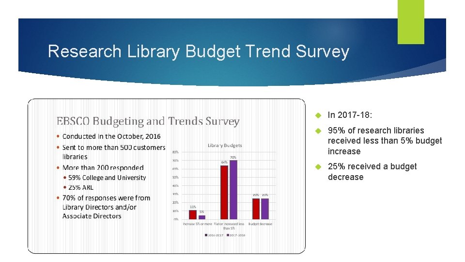 Research Library Budget Trend Survey In 2017 -18: 95% of research libraries received less