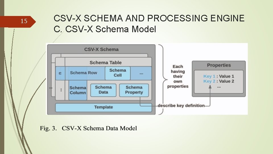 15 CSV-X SCHEMA AND PROCESSING ENGINE C. CSV-X Schema Model 