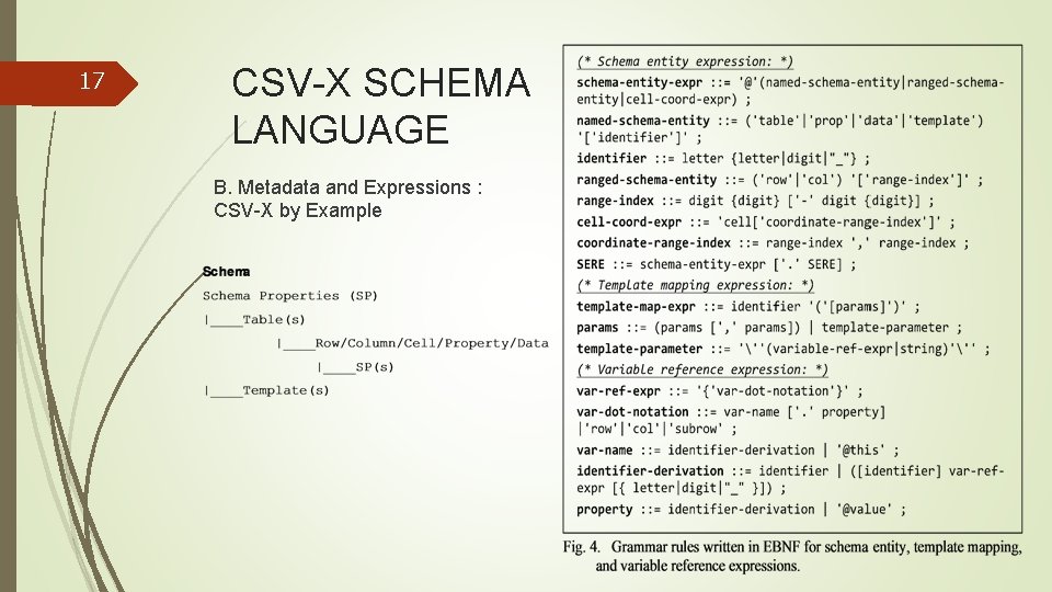 17 CSV-X SCHEMA LANGUAGE B. Metadata and Expressions : CSV-X by Example 