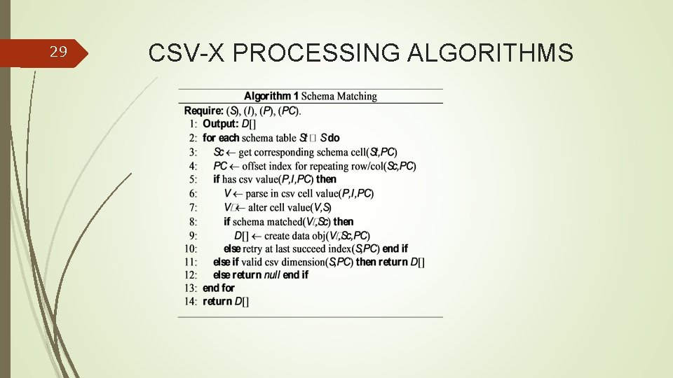 29 CSV-X PROCESSING ALGORITHMS 