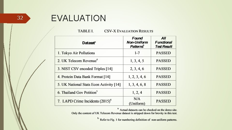 32 EVALUATION 