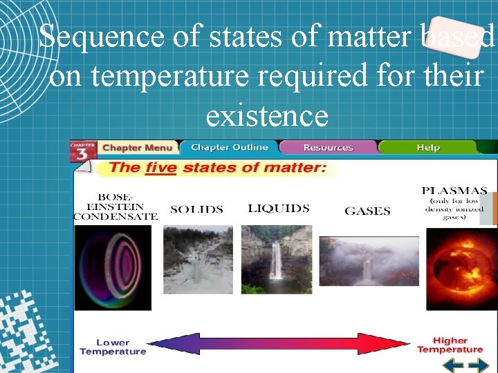 Sequence of states of matter based on temperature required for their existence 