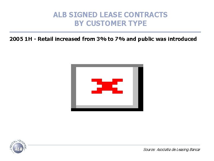 ALB SIGNED LEASE CONTRACTS BY CUSTOMER TYPE 2005 1 H - Retail increased from