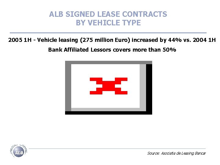 ALB SIGNED LEASE CONTRACTS BY VEHICLE TYPE 2005 1 H - Vehicle leasing (275