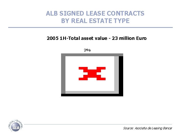 ALB SIGNED LEASE CONTRACTS BY REAL ESTATE TYPE 2005 1 H-Total asset value -