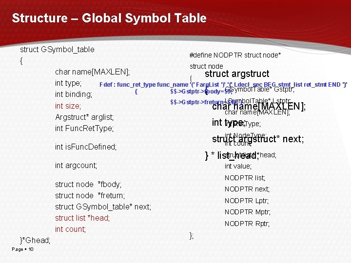 Structure – Global Symbol Table struct GSymbol_table #define NODPTR struct node* { struct node