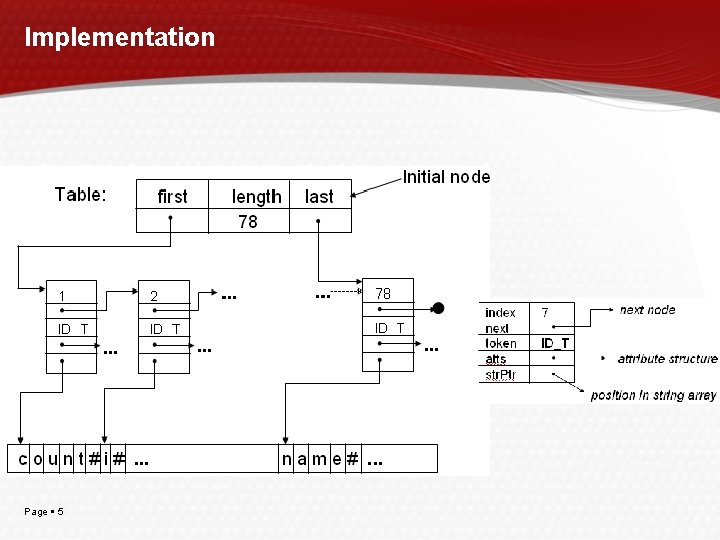 Implementation Page 5 