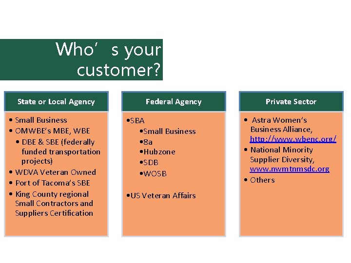 Who’s your customer? State or Local Agency • Small Business • OMWBE’s MBE, WBE