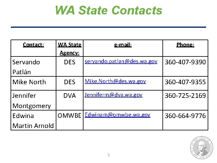 WA State Contacts Contact: Servando Patlán Mike North WA State Agency: e-mail: Phone: DES