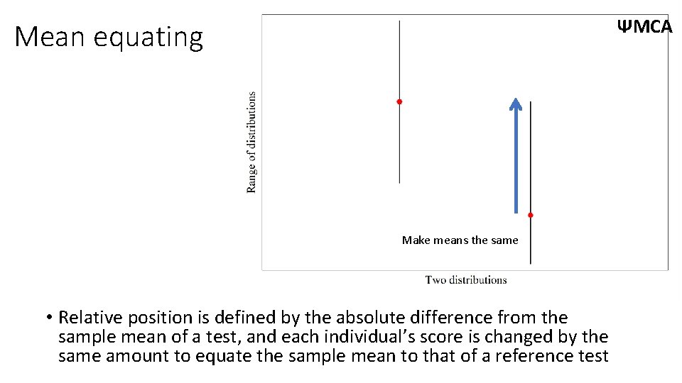 ΨMCA Mean equating Make means the same • Relative position is defined by the