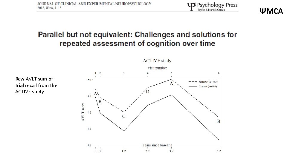 ΨMCA Raw AVLT sum of trial recall from the ACTIVE study 