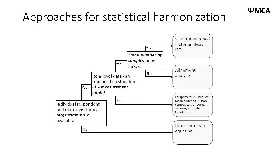 Approaches for statistical harmonization ΨMCA 