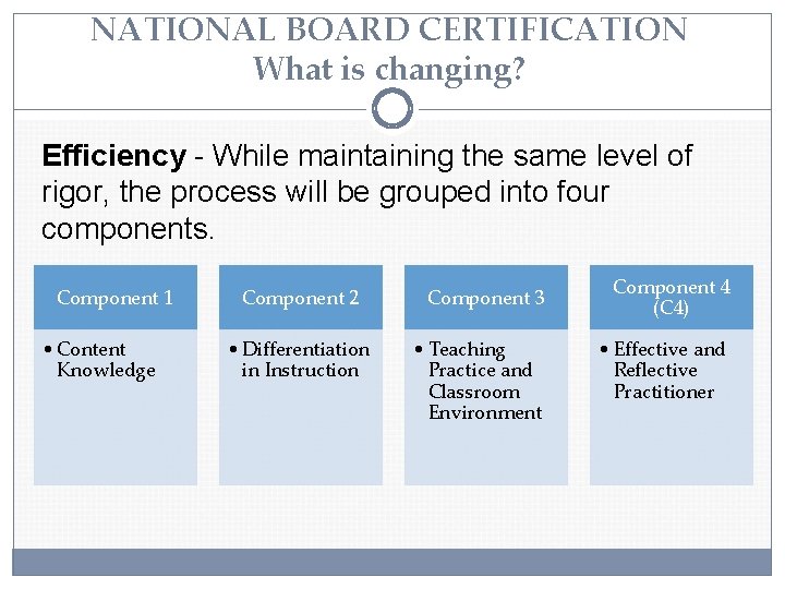 NATIONAL BOARD CERTIFICATION What is changing? Efficiency - While maintaining the same level of