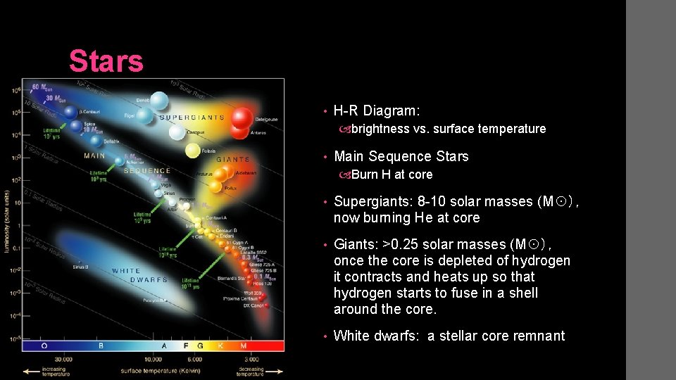 Stars • H-R Diagram: brightness vs. surface temperature • Main Sequence Stars Burn H