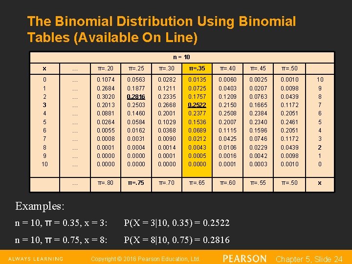 The Binomial Distribution Using Binomial Tables (Available On Line) n = 10 x …