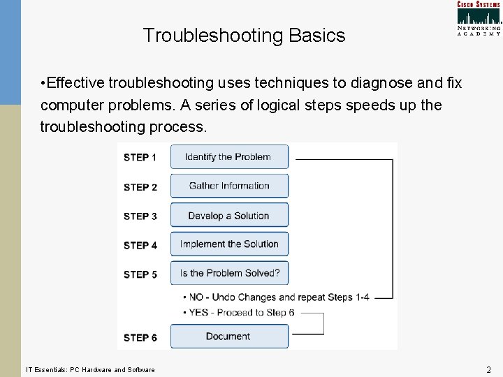 Troubleshooting Basics • Effective troubleshooting uses techniques to diagnose and fix computer problems. A Troubleshooting Basics • Effective troubleshooting uses techniques to diagnose and fix computer problems. A