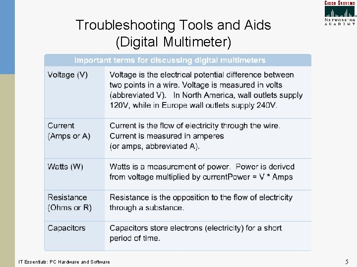 Troubleshooting Tools and Aids (Digital Multimeter) IT Essentials: PC Hardware and Software 5  Troubleshooting Tools and Aids (Digital Multimeter) IT Essentials: PC Hardware and Software 5