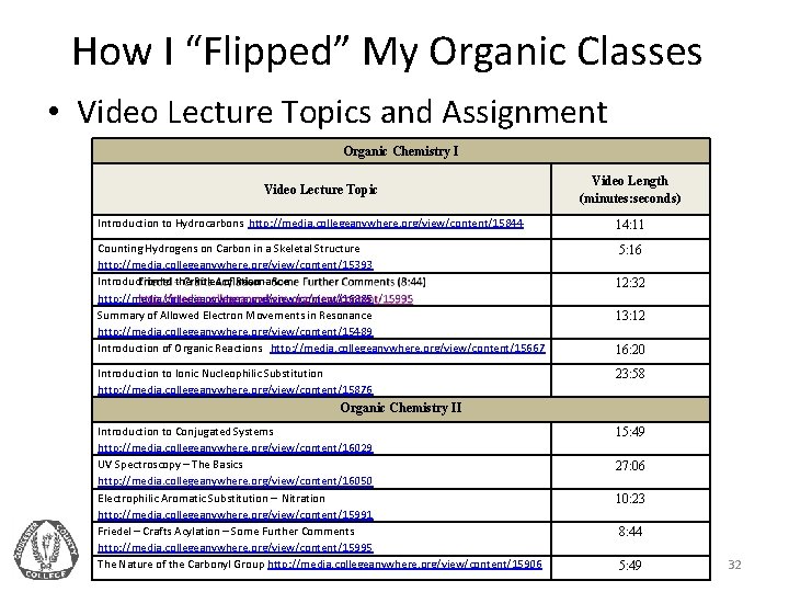 How I “Flipped” My Organic Classes • Video Lecture Topics and Assignment Organic Chemistry