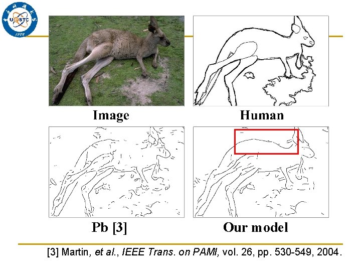 Pb [3] Our model [3] Martin, et al. , IEEE Trans. on PAMI, vol.