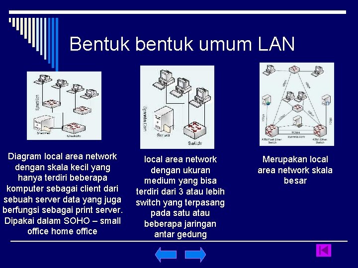 Bentuk bentuk umum LAN Diagram local area network dengan skala kecil yang hanya terdiri
