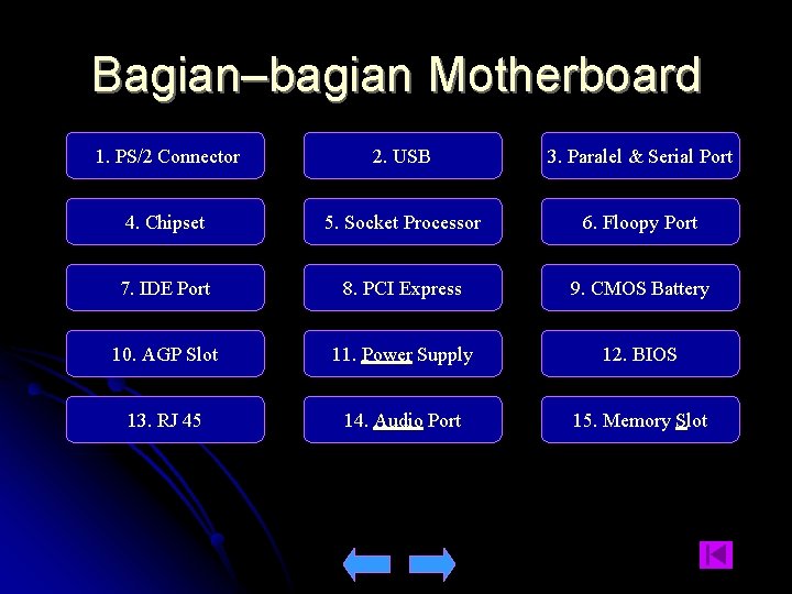 Bagian–bagian Motherboard 1. PS/2 Connector 2. USB 3. Paralel & Serial Port 4. Chipset