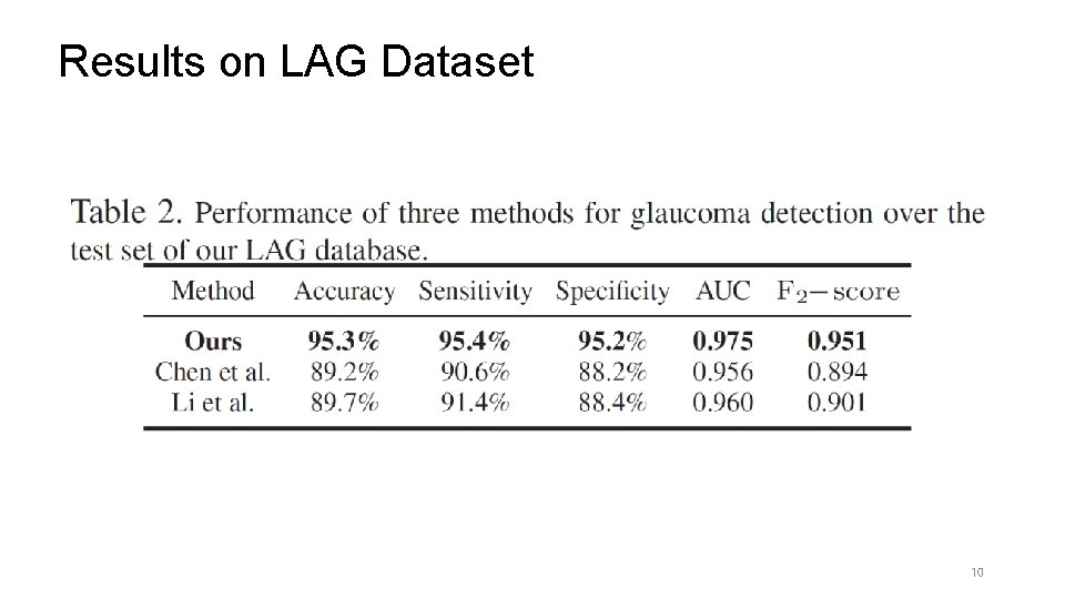 Results on LAG Dataset 10 