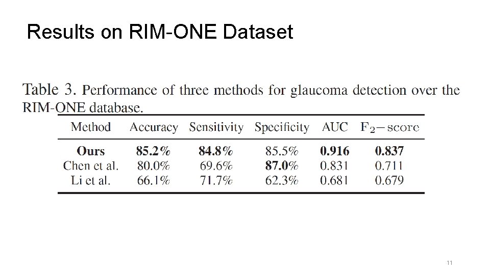 Results on RIM-ONE Dataset 11 