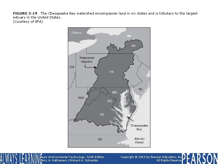 FIGURE 5 -19 The Chesapeake Bay watershed encompasses land in six states and is