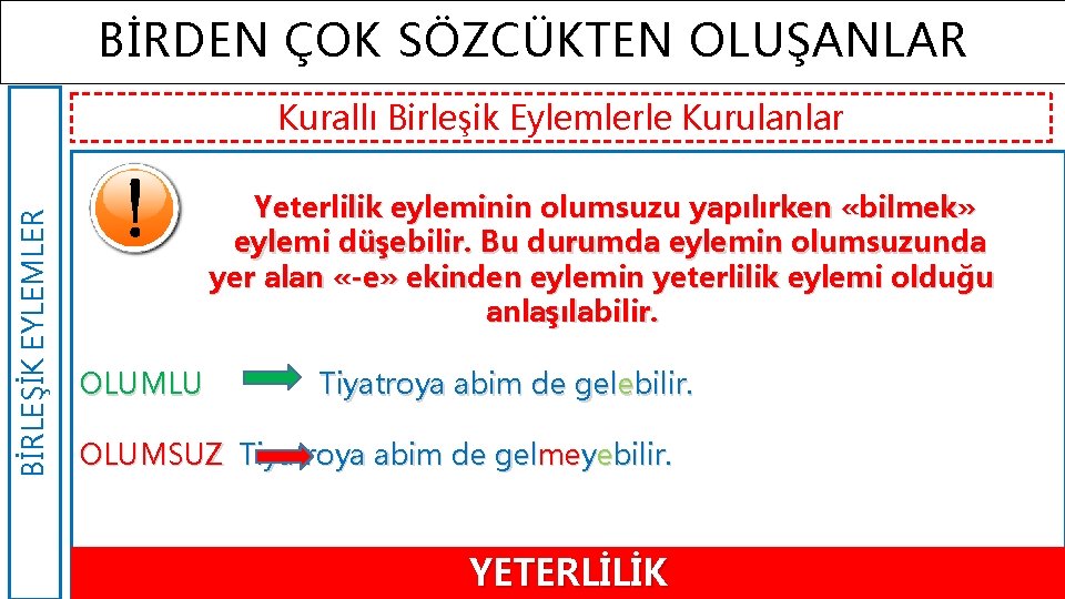 BİRDEN ÇOK SÖZCÜKTEN OLUŞANLAR BİRLEŞİK EYLEMLER Kurallı Birleşik Eylemlerle Kurulanlar Yeterlilik eyleminin olumsuzu yapılırken