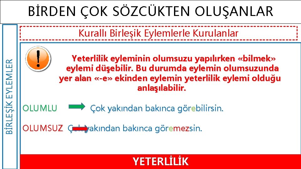 BİRDEN ÇOK SÖZCÜKTEN OLUŞANLAR BİRLEŞİK EYLEMLER Kurallı Birleşik Eylemlerle Kurulanlar Yeterlilik eyleminin olumsuzu yapılırken