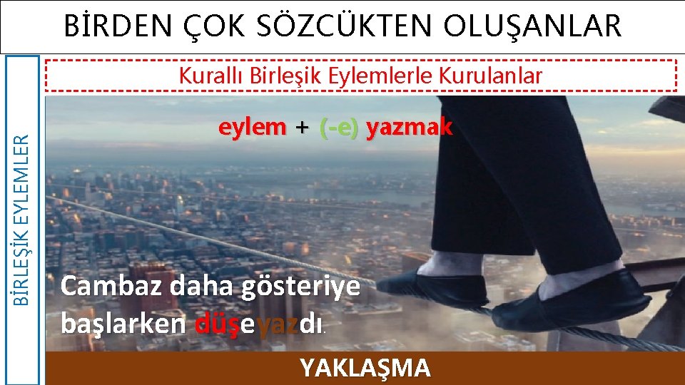 BİRDEN ÇOK SÖZCÜKTEN OLUŞANLAR BİRLEŞİK EYLEMLER Kurallı Birleşik Eylemlerle Kurulanlar eylem + (-e) yazmak