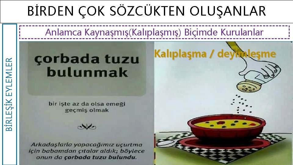 BİRDEN ÇOK SÖZCÜKTEN OLUŞANLAR BİRLEŞİK EYLEMLER Anlamca Kaynaşmış(Kalıplaşmış) Biçimde Kurulanlar Kalıplaşma / deyimleşme .