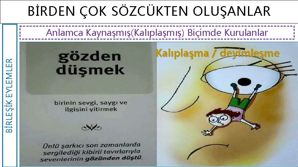 BİRDEN ÇOK SÖZCÜKTEN OLUŞANLAR BİRLEŞİK EYLEMLER Anlamca Kaynaşmış(Kalıplaşmış) Biçimde Kurulanlar Kalıplaşma / deyimleşme .