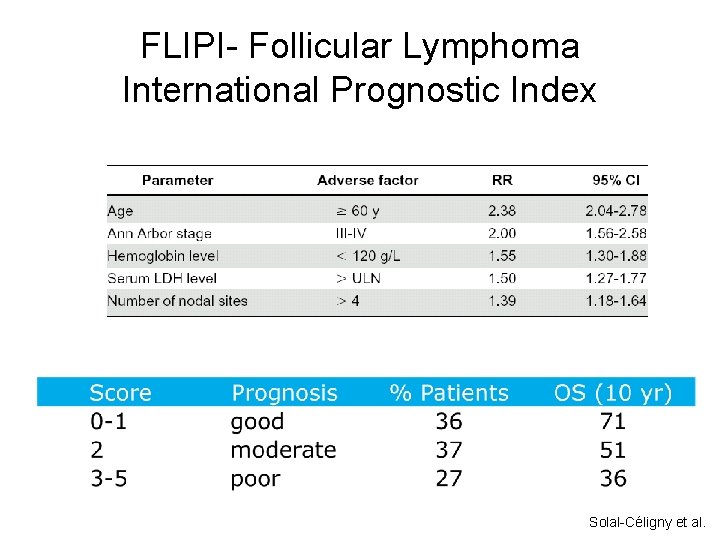 FLIPI- Follicular Lymphoma International Prognostic Index Solal-Céligny et al. 