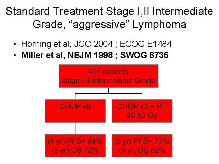 Standard Treatment Stage I, II Intermediate Grade, “aggressive” Lymphoma • Horning et al, JCO