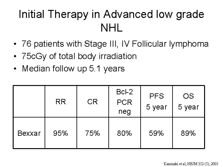 Initial Therapy in Advanced low grade NHL • 76 patients with Stage III, IV