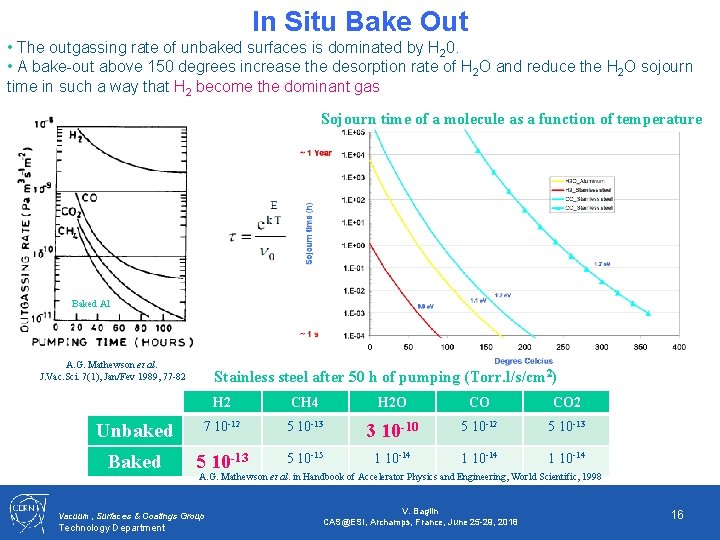 In Situ Bake Out • The outgassing rate of unbaked surfaces is dominated by