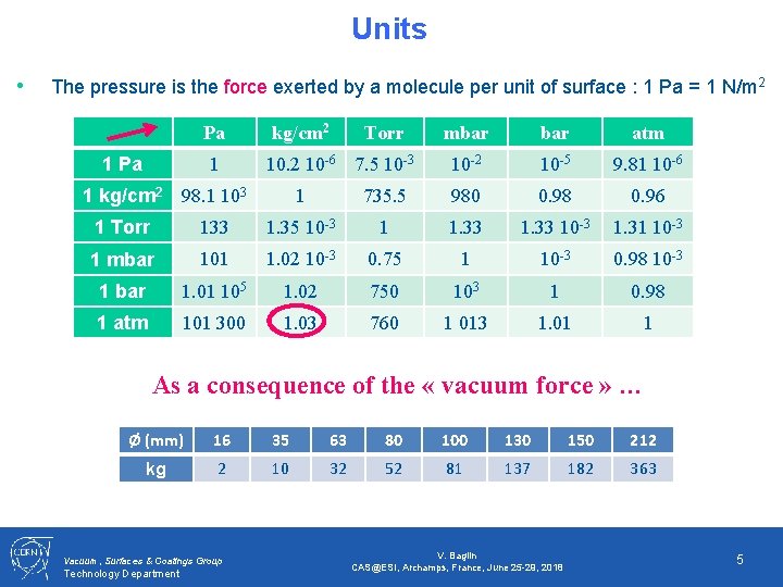 Units • The pressure is the force exerted by a molecule per unit of