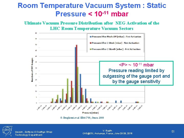 Room Temperature Vacuum System : Static Pressure < 10 -11 mbar Ultimate Vacuum Pressure