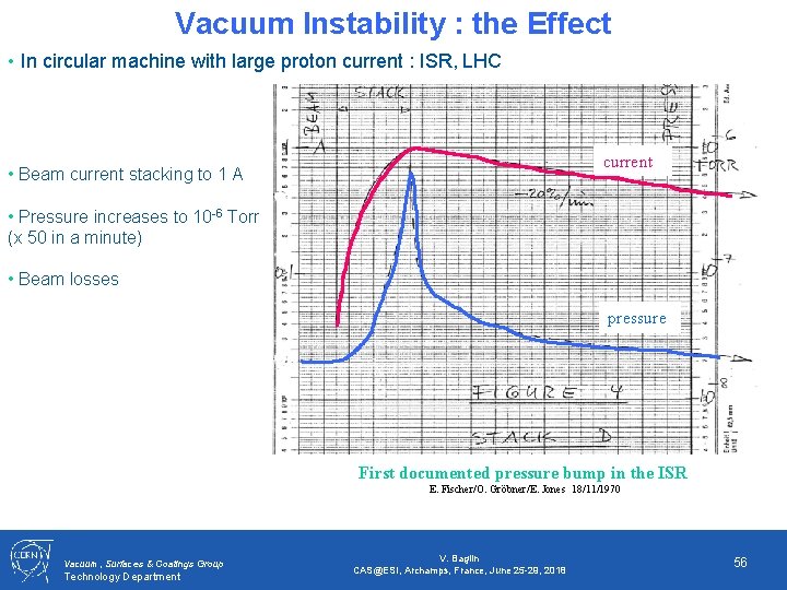 Vacuum Instability : the Effect • In circular machine with large proton current :