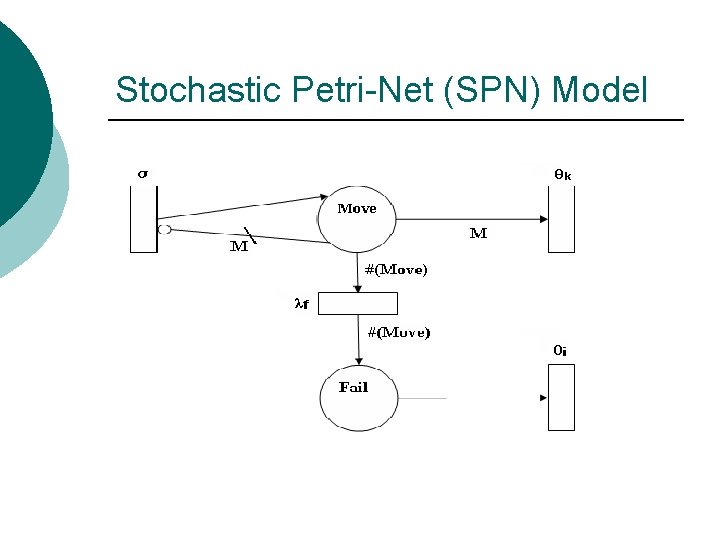 Stochastic Petri-Net (SPN) Model 